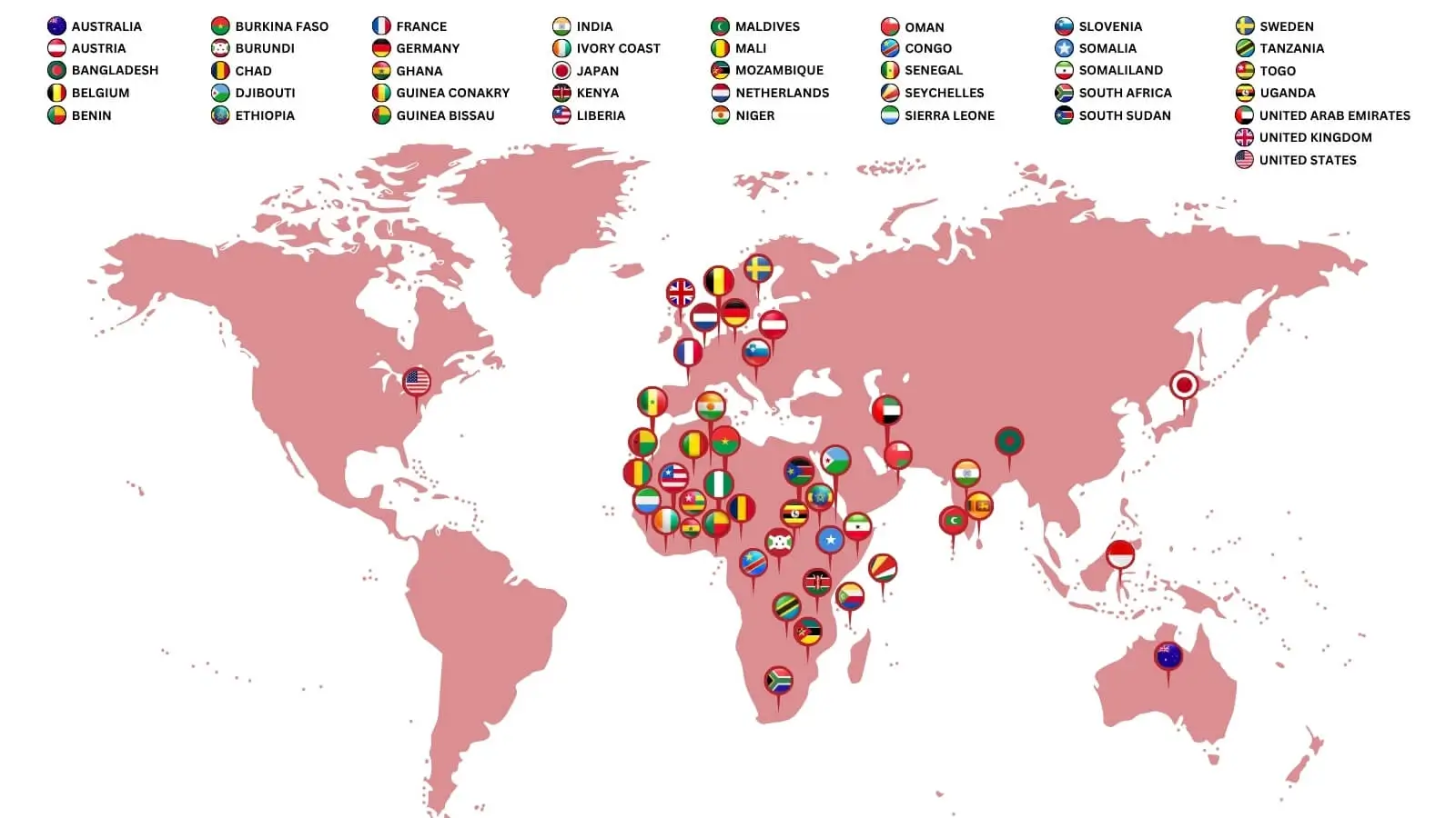 Omaar Tuna Network Distribution